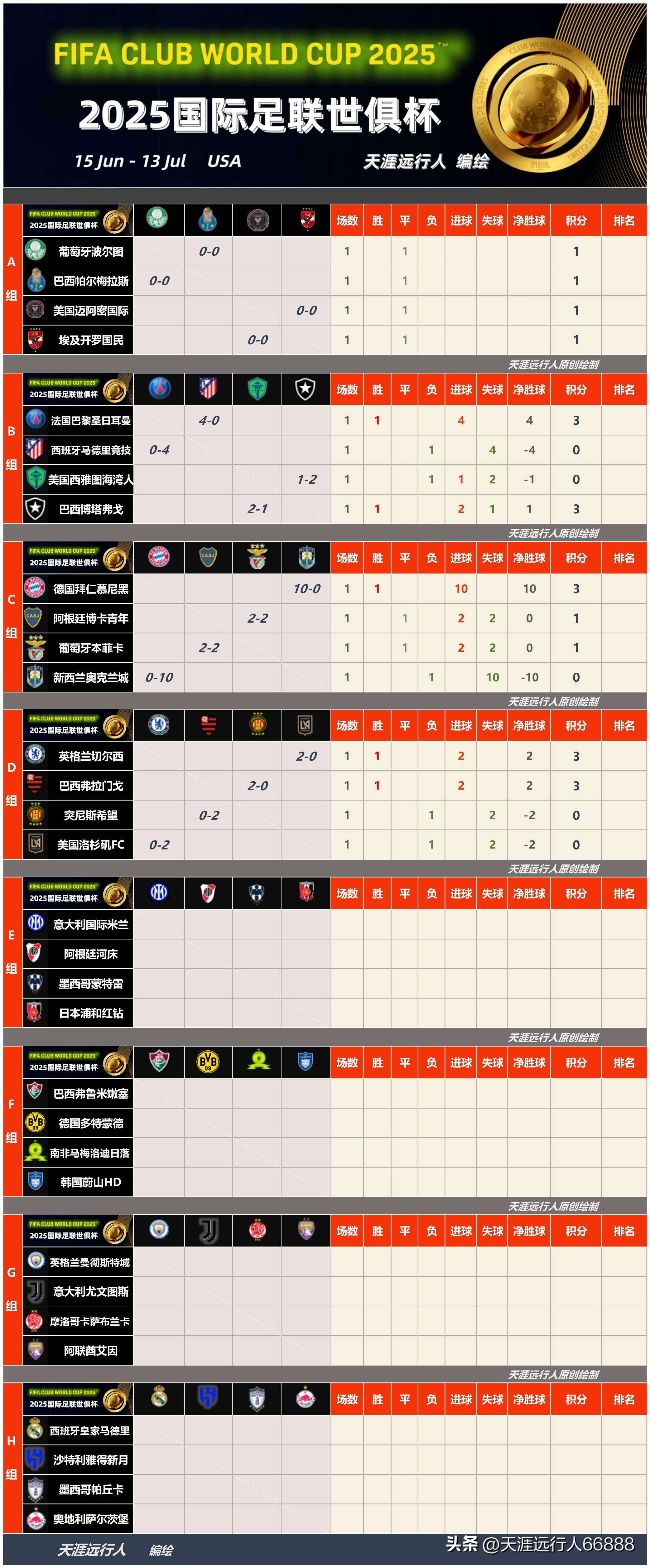 意大利杯赛程吃紧，塞维利亚清晨远射贴柱，态度坚定，训练强度明显提升(塞维利亚夺欧联杯比分)-爱游戏体育